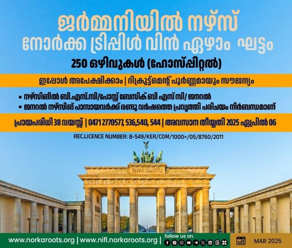 ജര്‍മ്മനിയില്‍ 250 നഴ്‌സിങ് ഒഴിവുകള്‍, പ്രതിമാസ ശമ്പളം 2300 -2900 യൂറോ വരെ, ജര്‍മ്മന്‍ ഭാഷാ പരിജ്ഞാനം നിര്‍ബന്ധമില്ല